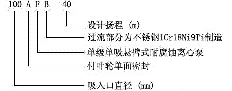 耐腐蝕離心泵，不銹鋼離心泵，不銹鋼耐腐蝕離心泵
