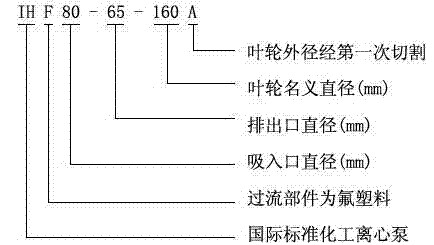 IHF型襯氟塑料離心泵,襯氟離心泵規(guī)格，襯氟離心泵價(jià)格，襯氟離心泵廠家