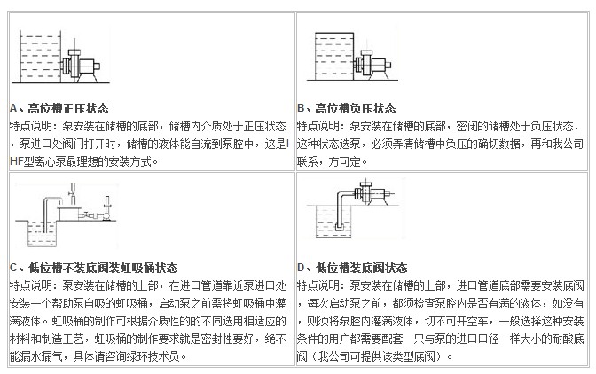 IHF型襯氟塑料離心泵,襯氟離心泵規(guī)格，襯氟離心泵價(jià)格，襯氟離心泵廠家