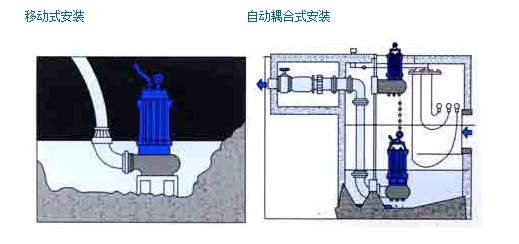 304不銹鋼無堵塞潛水排污泵QW WQ，無堵塞潛水排污泵，不銹鋼無堵塞潛水排污泵