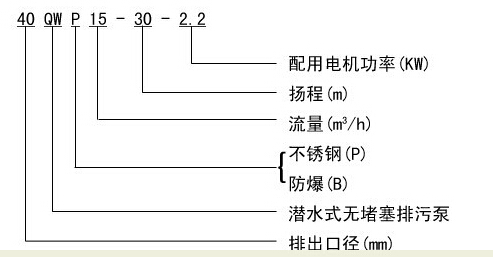 304不銹鋼無堵塞潛水排污泵QW WQ，無堵塞潛水排污泵，不銹鋼無堵塞潛水排污泵